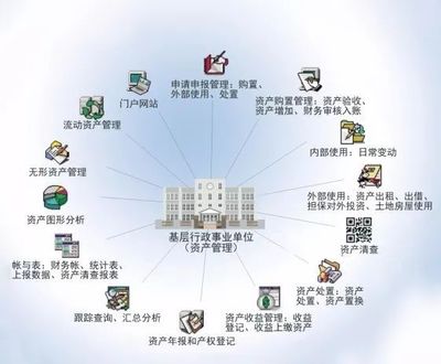 国子软件与吉林省高级人民法院达成合作，共同推进行政事业资产管理信息系统开发